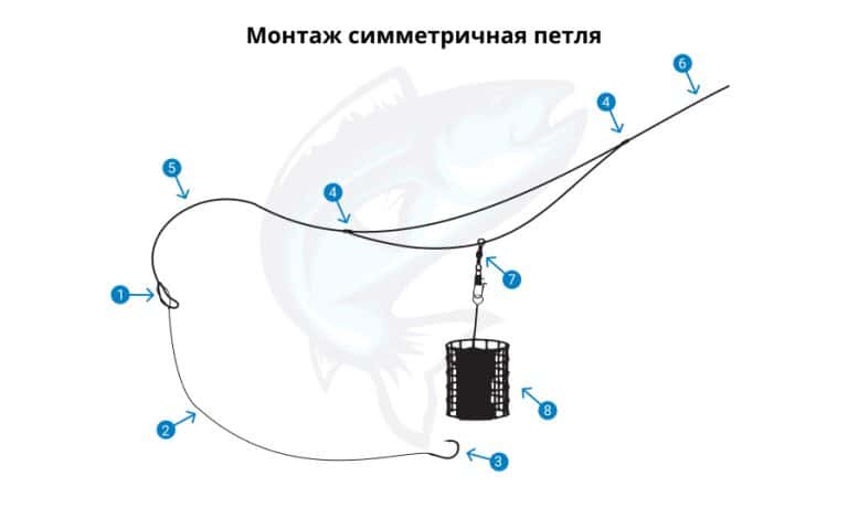 Петля орлы фидерный монтаж схема